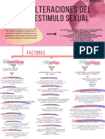 Alteracion de Estimulo Sexual