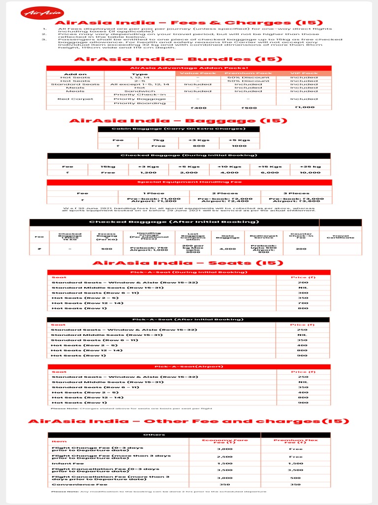 AirAsia India Fees and Charges A Comprehensive Breakdown of Baggage