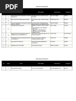 List of Denied CMP M Application