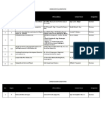 List of Denied CMP M Application