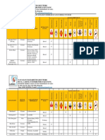 Daftar B3 Di RS PDF