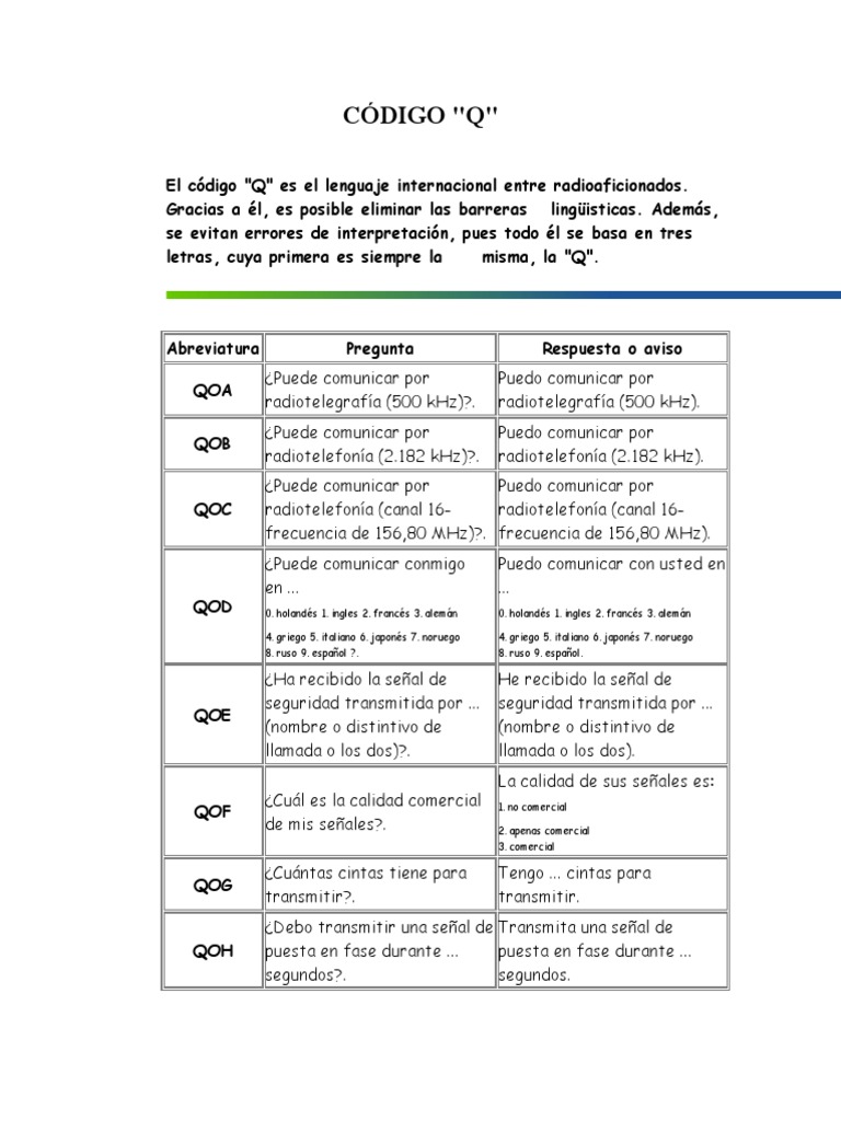 Código Q para Radioaficionados en Español | PDF | Radio