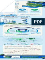 Sustainable Trade Index 2022 - Executive Summary Infographics - Hinrich Foundation - 15 November 2022 PDF