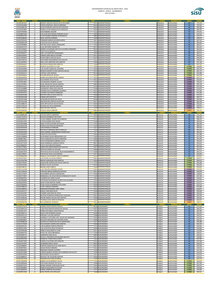 Lista de classificação de candidatos aprovados no curso de