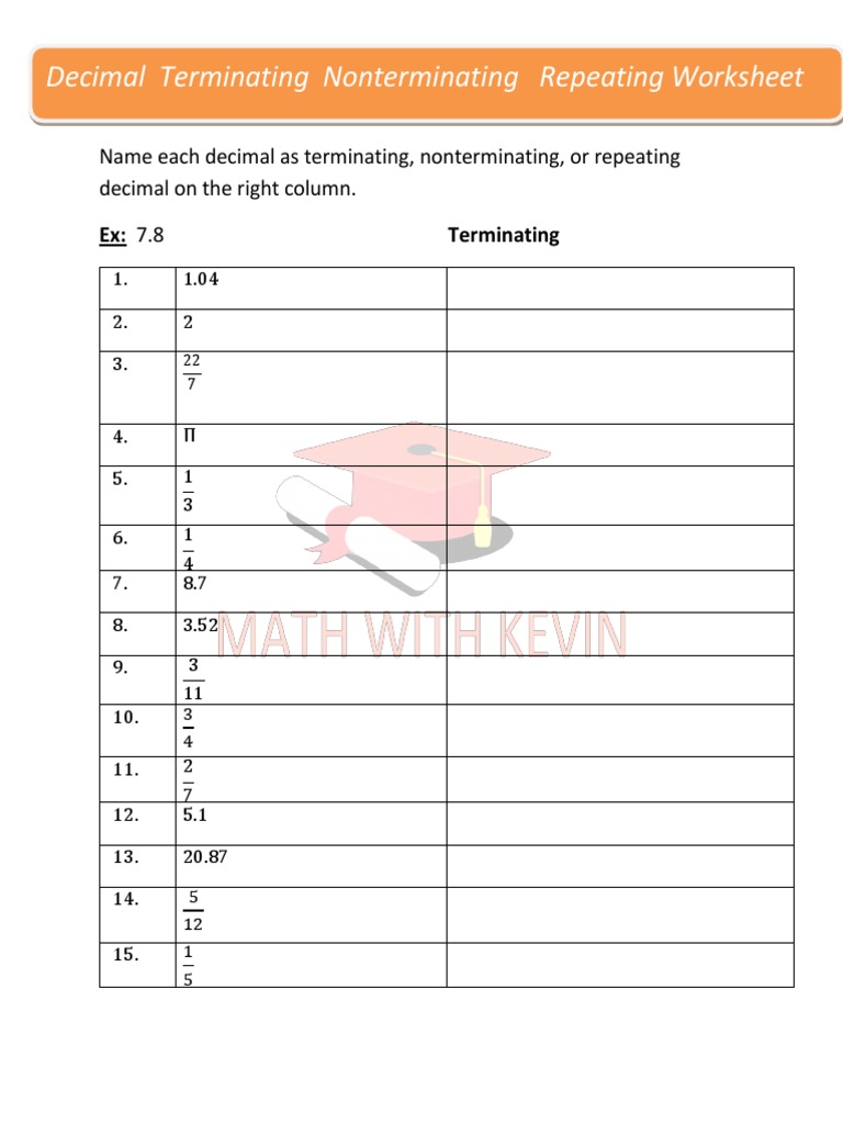 Lesson 1a Decimal Terminating Nonterminating and Repeating Worksheet | PDF