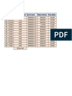 N° DA. Fecha DA. Número Días de Licencias Tipo de Licencia Número de Licencia Fecha Emisión