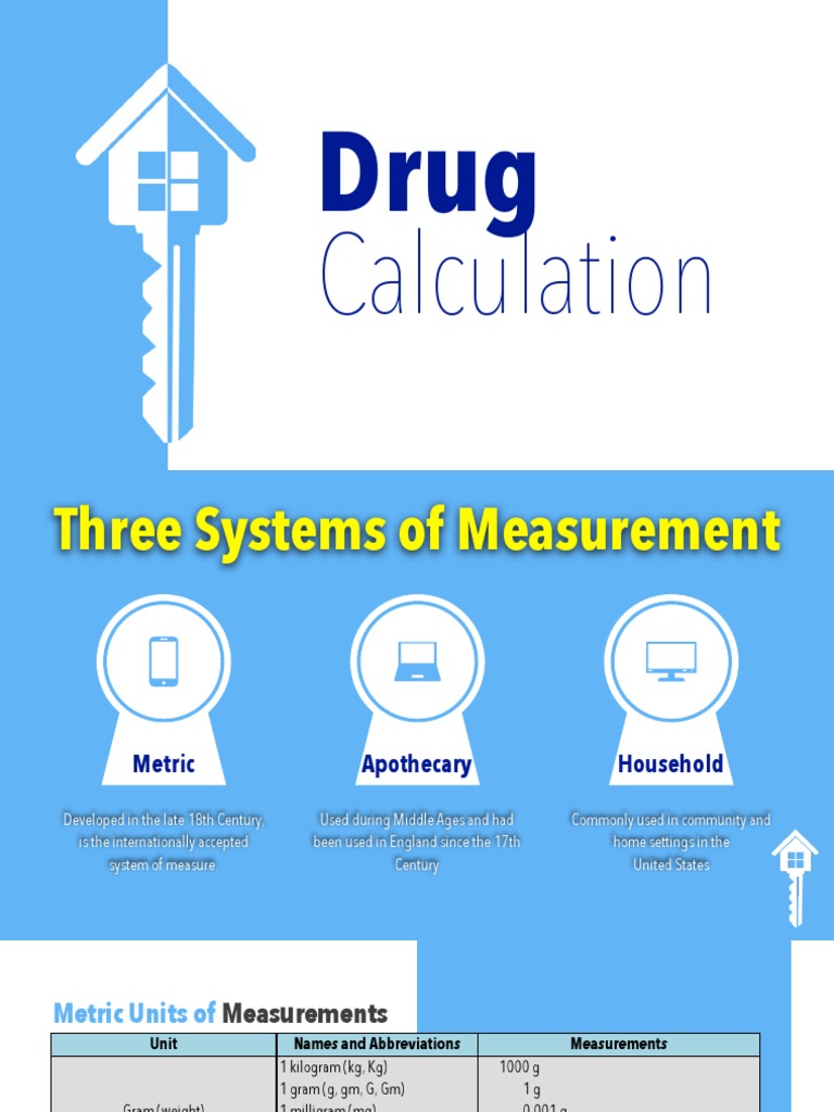 Drug Calculation PDF Ounce Teaspoon