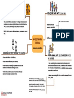 Ea Grã: Avaliação Da Deficiência (4 A 6 LC N. 142)