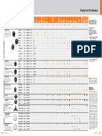 STIHL Trimmer and Blade Compatibility Chart | PDF | Equipment ...