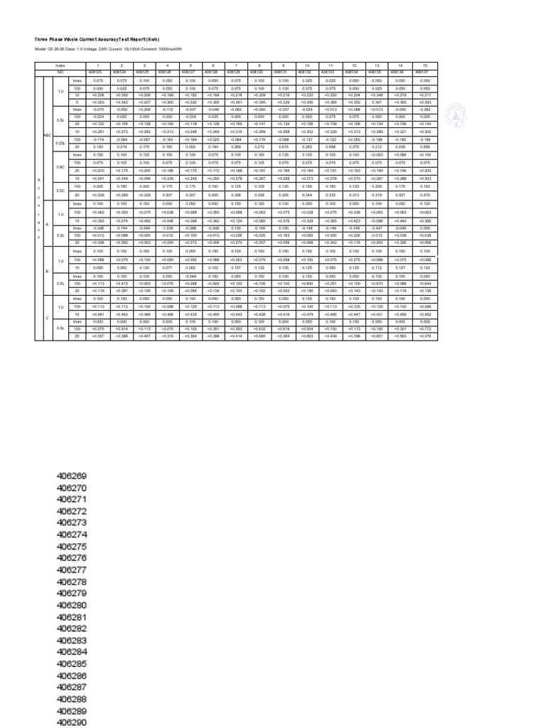 Three Phase Meter Accuracy Report | PDF | Home & Garden | Computers
