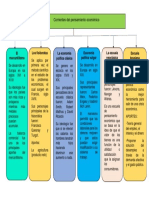 Corrientes Del Pensamiento Económico