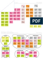 UX Design - P5 - Affinity Diagram