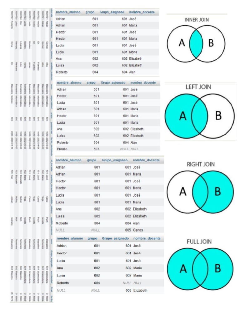 Tablas | PDF