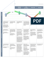 UX Design - P6 - Customer Journey Map