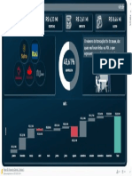 Microsoft-Power-BI-Storytelling Teste.