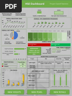 HSE KPI Dashboard Overview | PDF