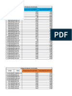 Reporte de Temperatura y Humedad Bodega COMPARATIVA