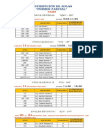 Aulas Primer Parcial 1-2023