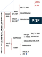 Procesal Penal Clase 1