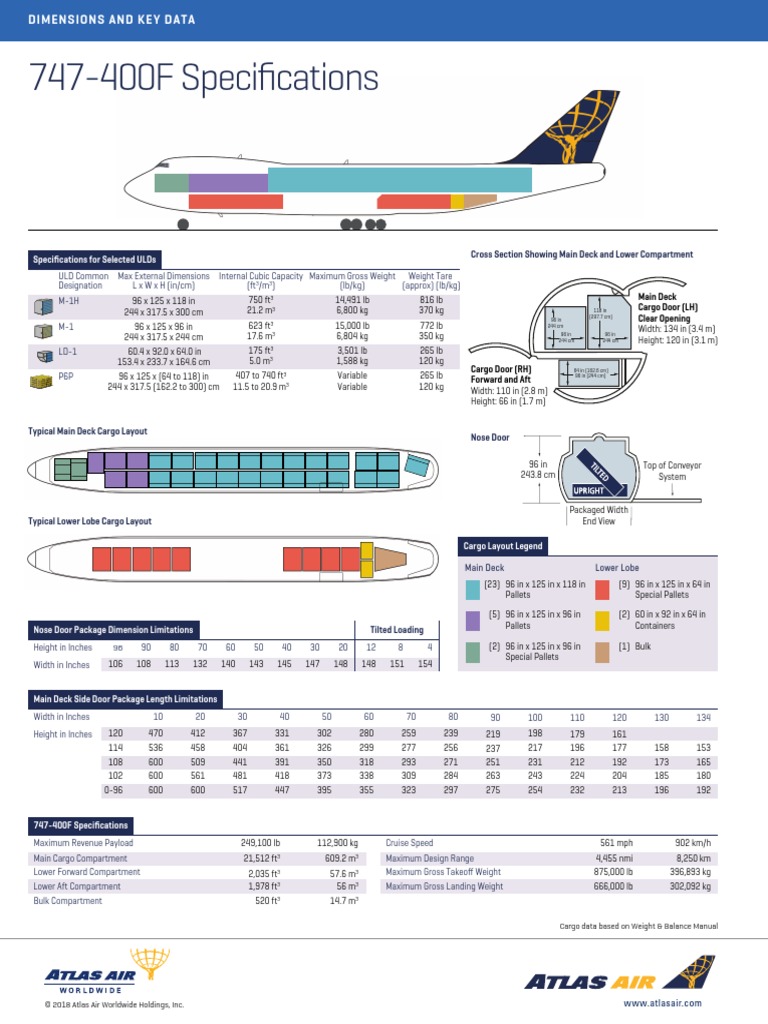 747-400F Specifications - Atlas Air | PDF | Freight Transport | Aircraft