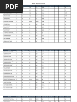 eRank - Keyword Explorer (3)