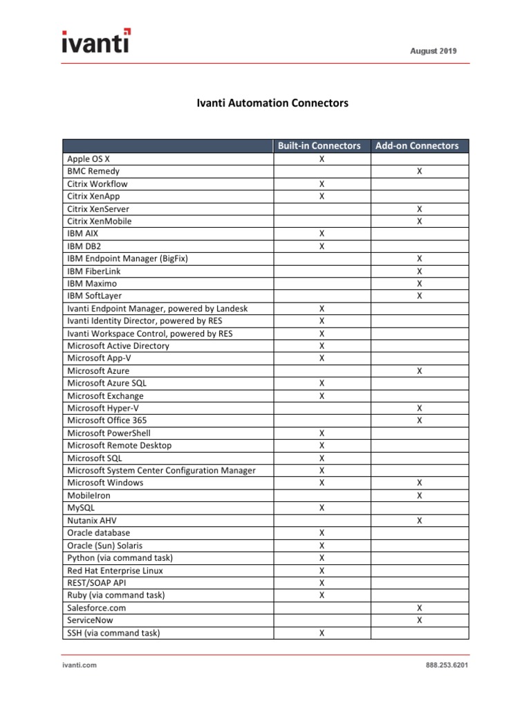IVI 2068 Ivanti Automation Connectors PDF Citrix Systems Microsoft