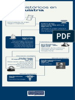 Hitos Históricos en La Psiquiatría - U1