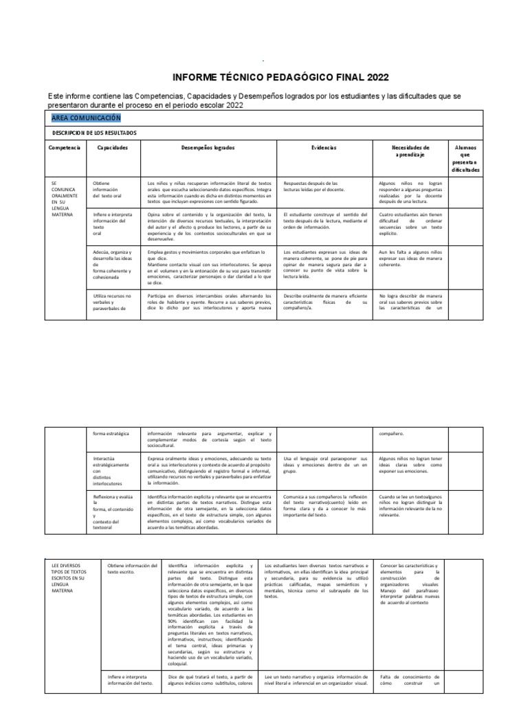 Informe de Resultados Educativos 2022 | PDF | Geometría | Aprendizaje