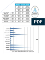 Ventas y metas de vendedores