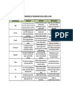 Tipos de Enfermedades de Transmisión Sexual Según La OMS