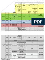 Panduan Penghitungan Dan Pengisian SSP Bendaharawan (Instansi Pemerinta) Update 1 Mei 2022 PDF