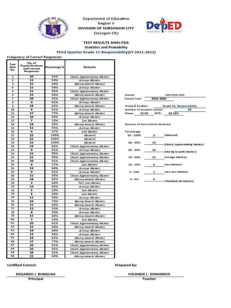 Grade 11 Test Results Analysis 2021-2022 | PDF
