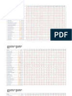 Analisis Penilaian Akhir Semester Matematika Kls V A, B, C