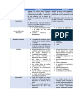 Diferencia Estadistica Descriptiva Inferencial