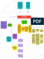 Mapa Conceptual Teoria de Probabilidad PDF