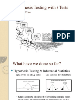 Hypothesis Testing With T Tests - Cut