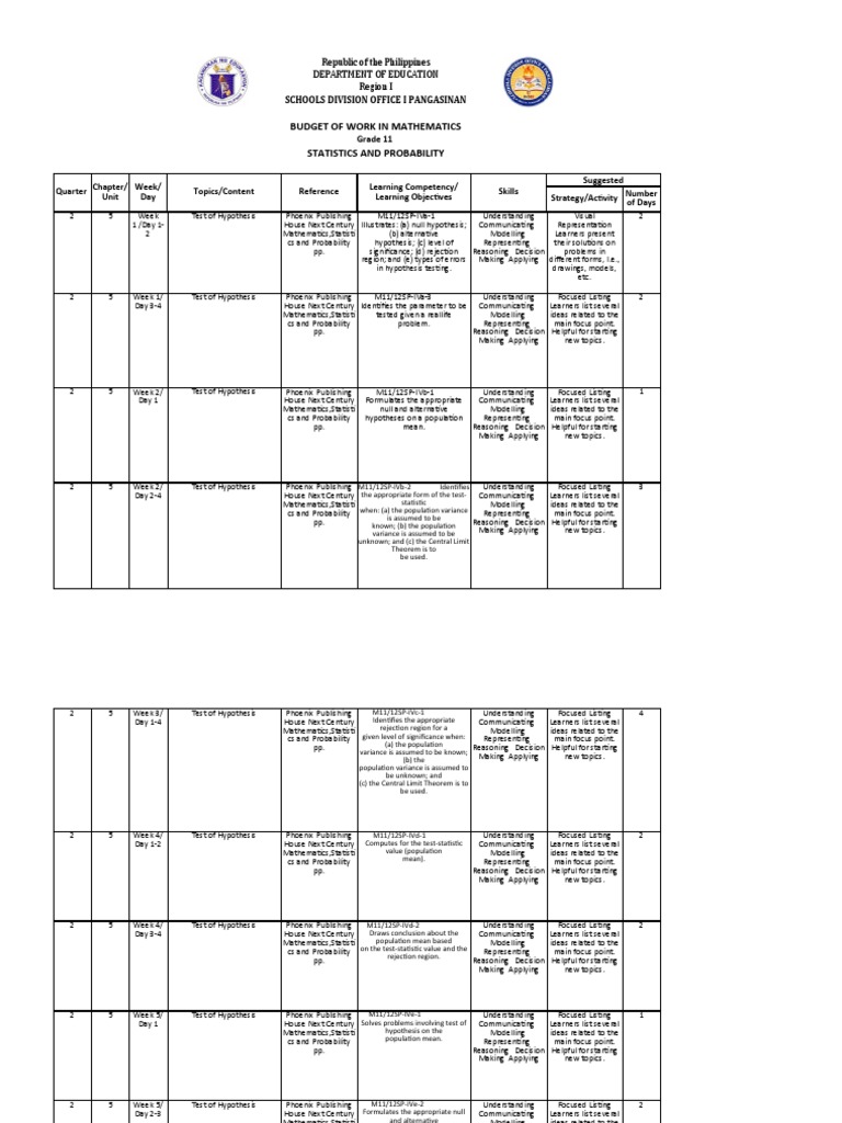 Test of Hypothesis Budget of Work for Grade 11 Statistics and