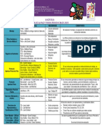 Logística Peña de la Paz y Foros Provinciales 2023