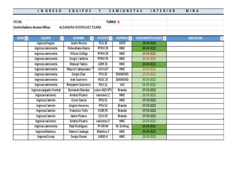 Check List para Llenar Turno B PDF