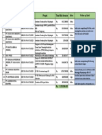 AR Outstanding Project 2023 - Follow Up Santi PDF