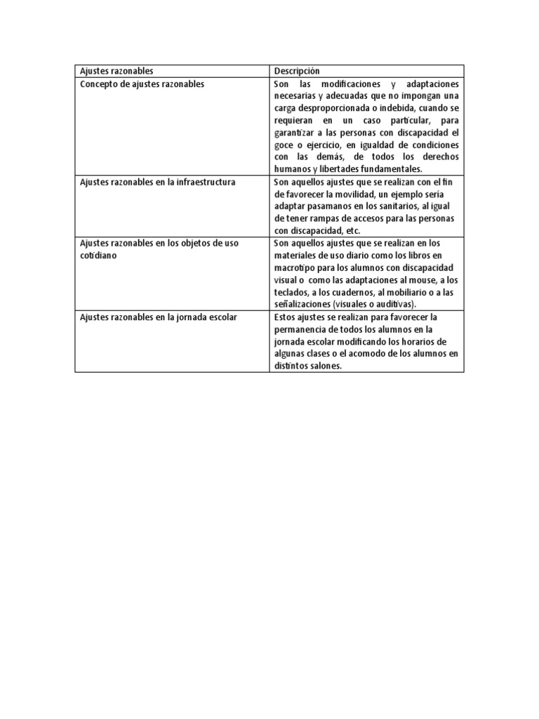 Ajustes Razonables para Personas con Discapacidad | PDF