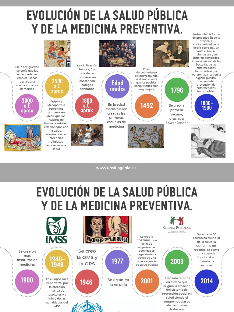 Evolución de la Salud Pública y Prevención | PDF | Vacunas | Politica ...
