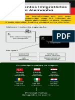 Infográfico - Alemanha PDF