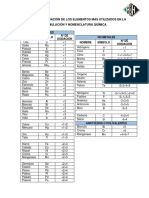 Números de Oxidación de Los Elementos Más Utilizados en La Formulación y Nomenclatura Química PDF