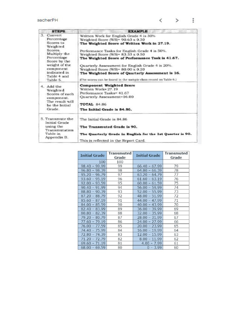 Grading Score | PDF
