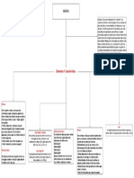 Unidad 5.,Act1.Mapa Conceptual Grafos