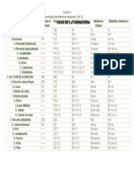 Codificación asuntos carnicería