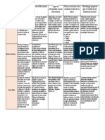 Tarea Cuadro