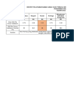 Hasil Survei Prap 4.6