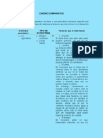 Cuadro Comparativo